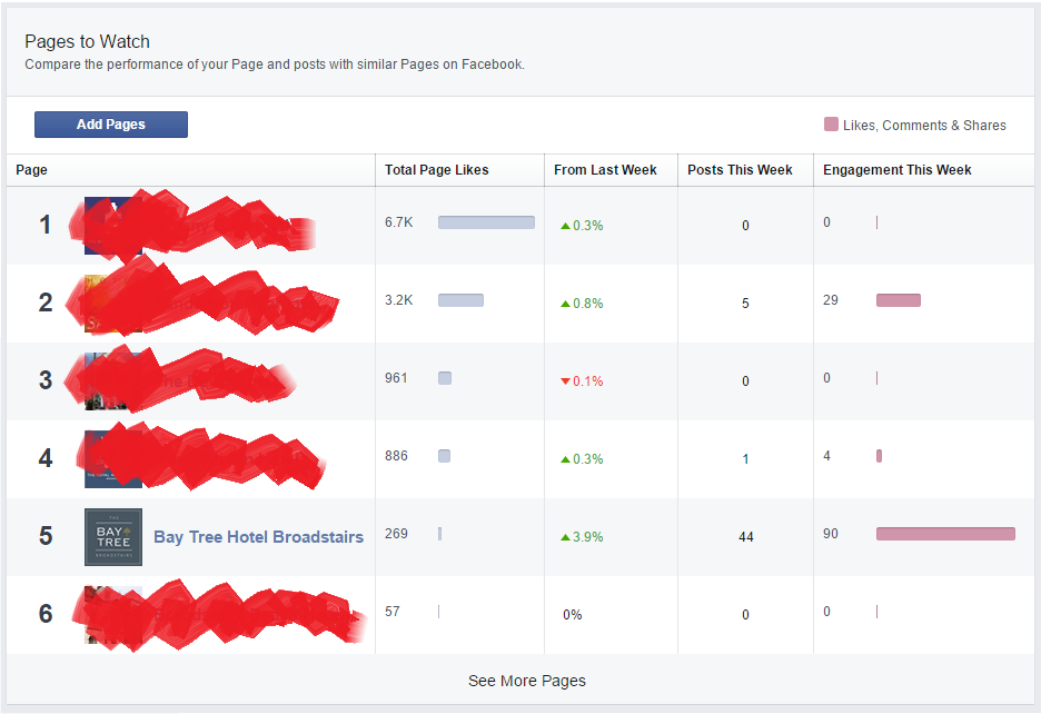 bay tree facebook engagement