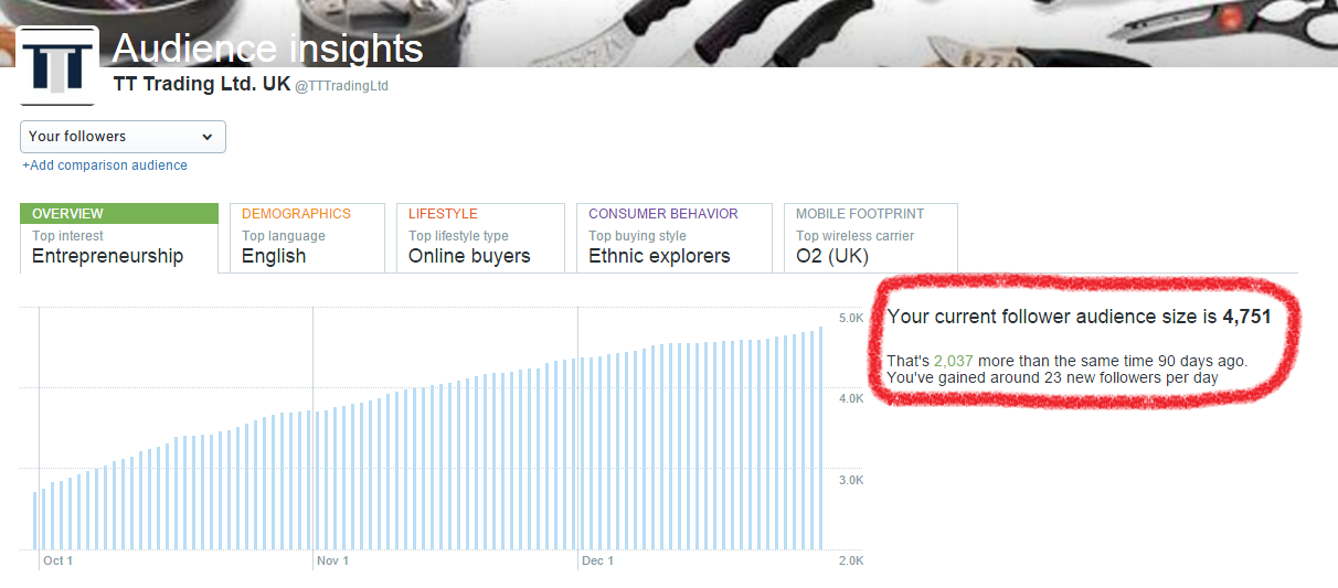 tt trading Twitter Growth