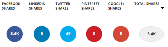 viral marketing posts