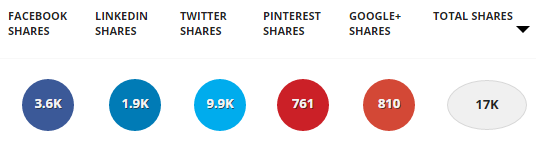 social media examiner