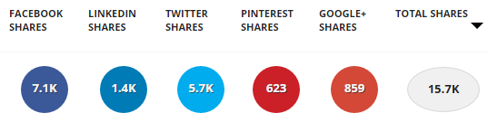 social media examiner
